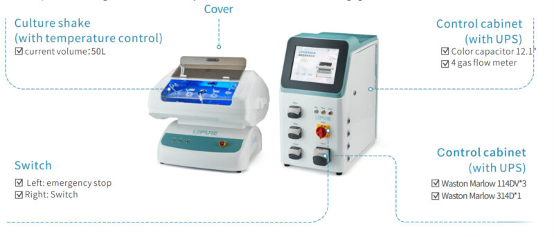 Large Rocking Motion Bioreactor Lephinix CCS Rocking Bioreactor – LePure Biotech