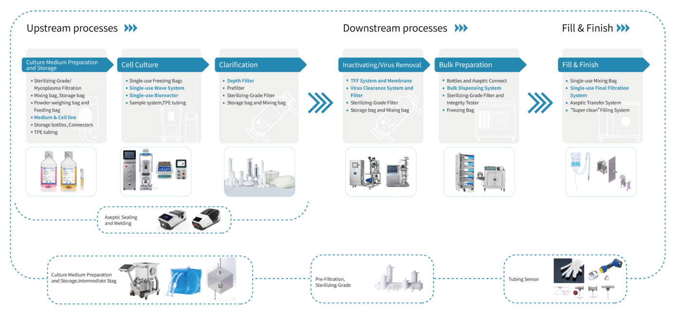 LePure Biotech