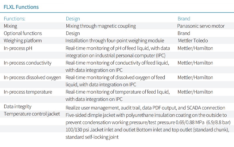 LePure Biotech™